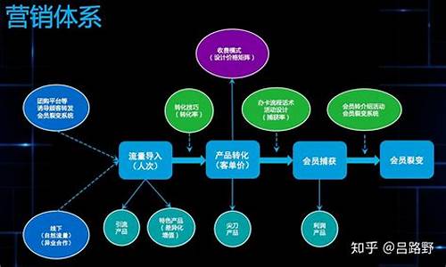 内容营销的利器：利用Ghost系统吸引更多读者(内容营销是啥)插图