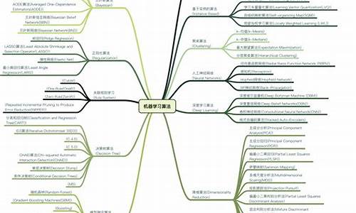 系统教程基础知识与高级技巧插图