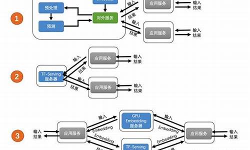 如何进行深度系统的全面安装指南(深度操作系统如何安装)插图