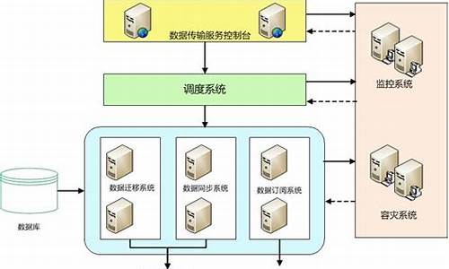 U盘系统在信息传输中的作用(u盘运用了什么技术)插图