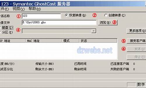 Ghost系统网络安装的完整指南插图